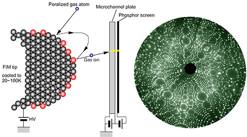 Schematic of FIM