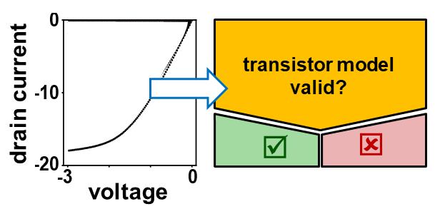 Organic thin-film transistor models