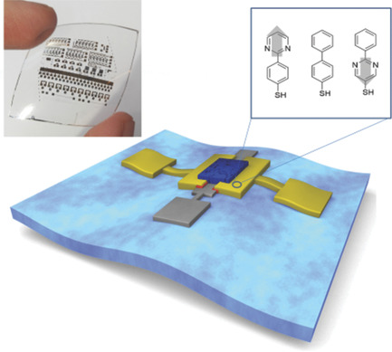 Dipole self-assembled monolayers