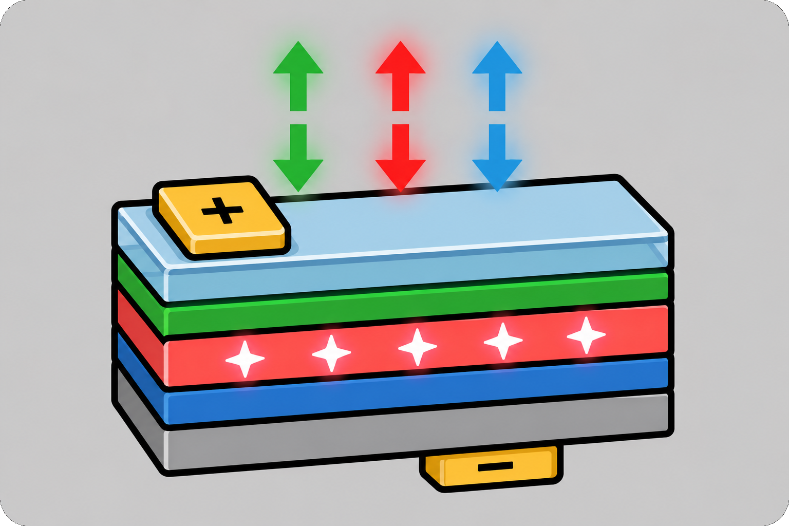 BCP interfacial layers in OPV cells